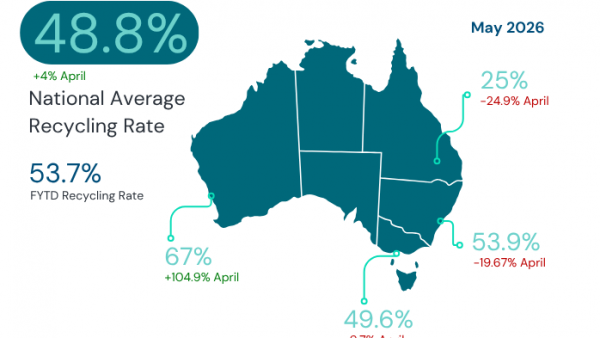 Recycling Rate Update May